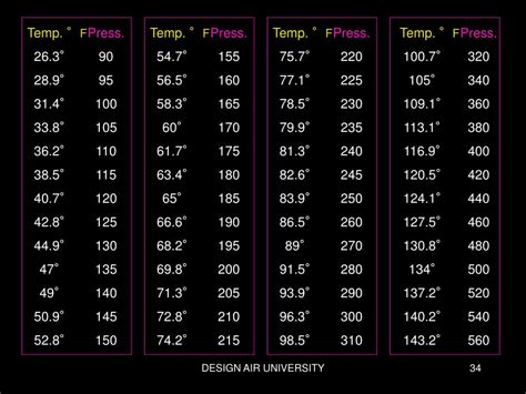 Refrigerant 410a Pressure Chart