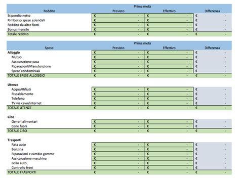 Modelli Excel Per Il Budget Gratuiti Per Qualsiasi Uso