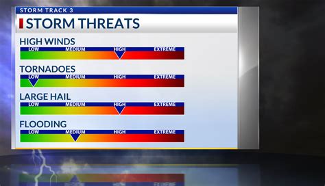 Storm Track 3 Forecast Stormy At Times Through The Weekend Isolated