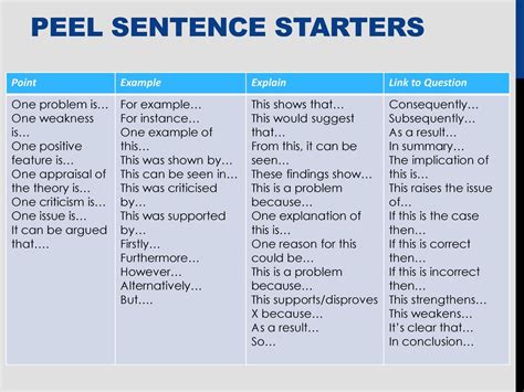 TEEL Paragraph Sentence Starters Word Mat Teacher Made 47 OFF