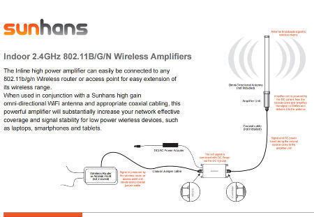 Security Camera Wifi Signal System Booster Sunhans 2 4ghz 20w