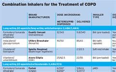 Combination inhalers for the treatment of COPD | MIMS online