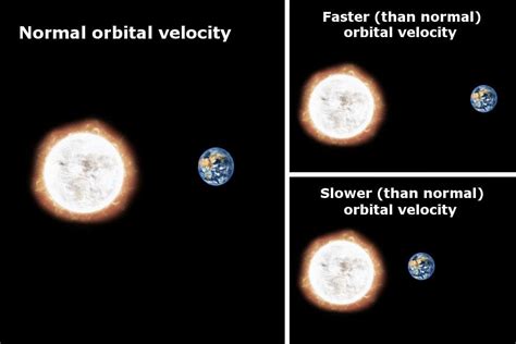 What Would Happen If Earth Stopped Revolving Around The Sun Scienceabc