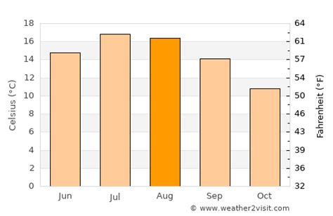 Great Malvern Weather in August 2024 | United Kingdom Averages ...