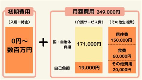 介護付き有料老人ホームの費用は？入居一時金・月額の相場や支払い方式を解説 サービス付き高齢者向け住宅の学研ココファン