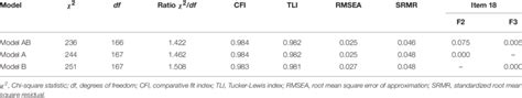 Goodness Of Fit Indexes For The Three Correlated 3 Factor Models Of The Download Scientific