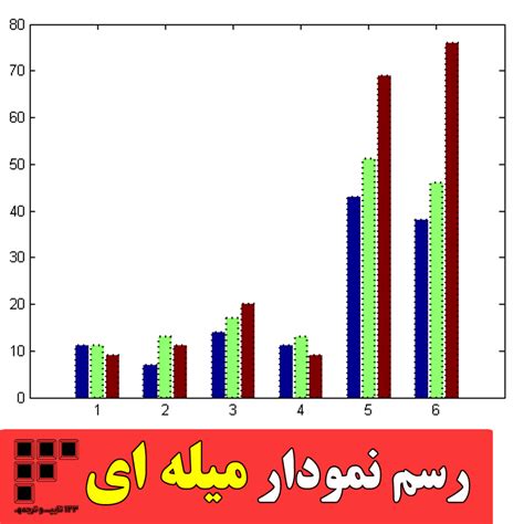 آموزش رسم نمودار میله ای در ورد فیلم آموزشی رایگان 123 تایپ ترجمه