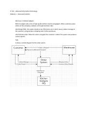 Module 4 Homework Activity Docx IT 510 Advanced Information