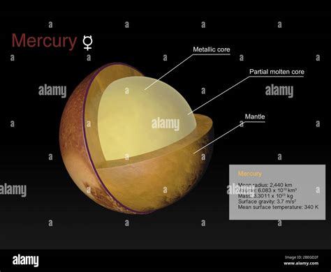 Planet Mercury Surface Temperature