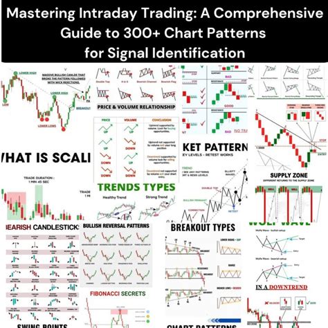 Intraday Trading Charts Patterns Master 300 Signals