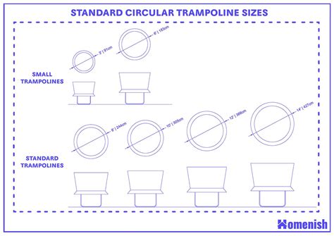 Standard Trampoline Sizes And Guidelines With Drawings Homenish