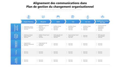 Top Des Mod Les De Plan De Gestion Du Changement Organisationnel Avec