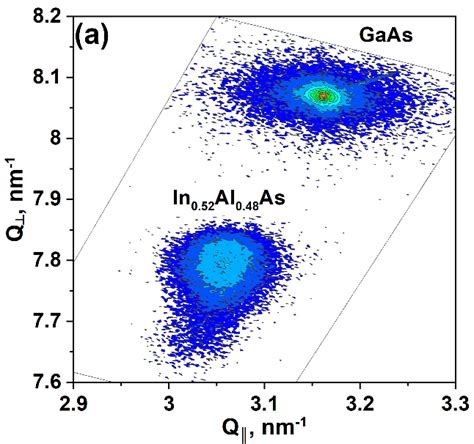 A Xrd Reciprocal Space Map Taken Near The Asymmetric Bragg