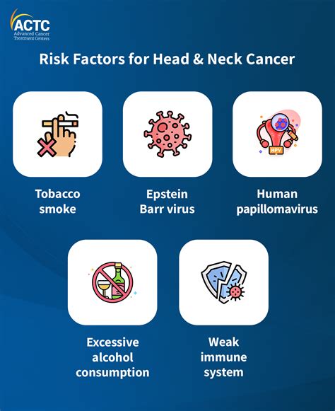 A Comprehensive Guide On Neck Head Cancer ACTC