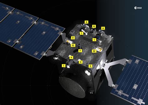 ESA Hera Asteroid Mission Launch Kit