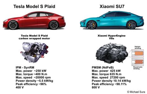 podera  novo eletrico xiaomi speed ultra  ser uma ameaca   tesla