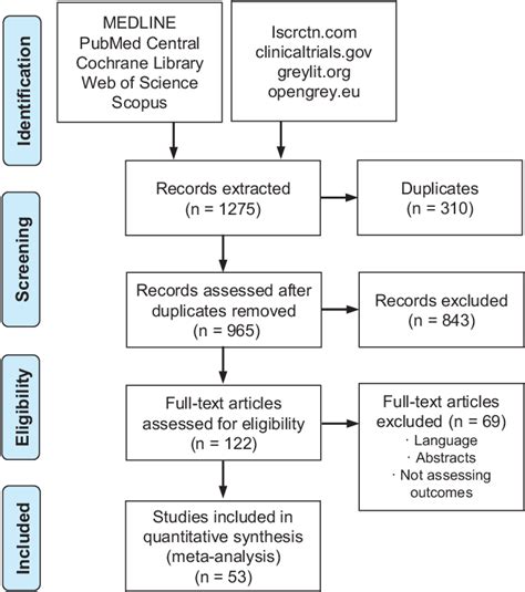 Figure 1 From Operative Versus Nonoperative Management For Distal