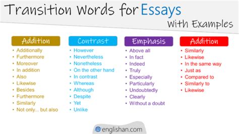 Transition Words For Essays With Examples • Englishan