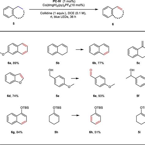 Scope Of Aromatic Hydrocarbons And Silyl Enol Ether Reaction