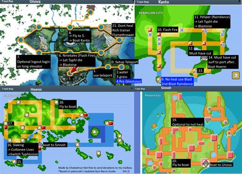 Single Image Cheetahrun Gym Rerun Cheat Sheet Work In Progress Guides