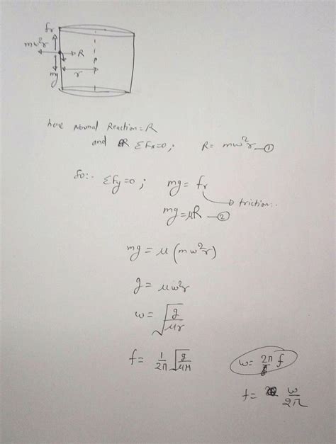 A Hollow Cylinder Of Radius R Rotates About Its Axis Which Is Vertical