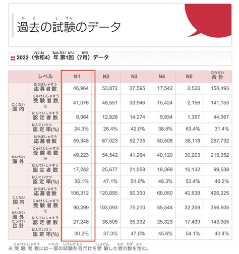 N1読解攻略：jlpt日本語能力試験n1について知ろう｜合格率・合格点・受験目的・メリット｜日本語横綱