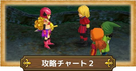 【ドラクエ7】ウッドパルナ│攻略チャート2【dq7】 攻略大百科