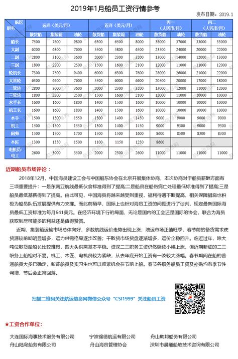 船代一个月工资多少船代一条船提成工资大山谷图库