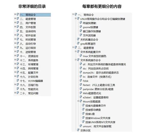 干货常用的linux命令 常用的linux命令 知乎