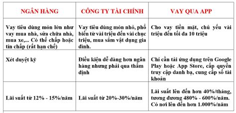 Xóa sổ tín dụng đen Cần đẩy mạnh tín dụng tiêu dùng Nhịp sống kinh