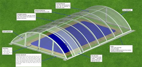 pool enclosure style - Excelite Pool