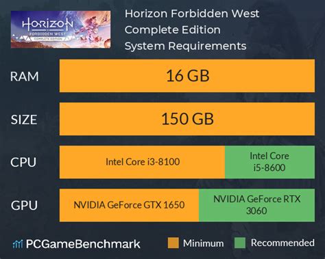 Horizon Forbidden West Complete Edition System Requirements - Can I Run ...