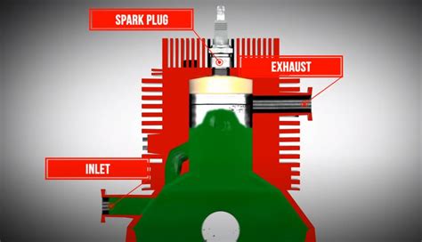 How Two Stroke Engine Works Rd350 Parts And Download Manuals