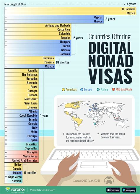 These Are All The Countries Offering Digital Nomad Visas Counter Markets