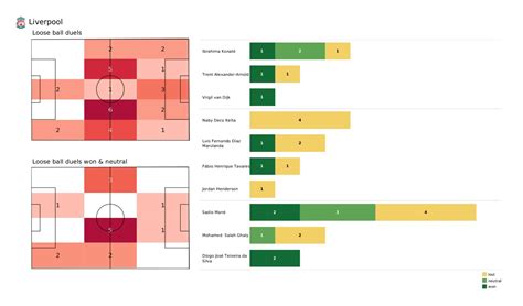 Premier League Liverpool Vs West Ham Data Viz Stats And