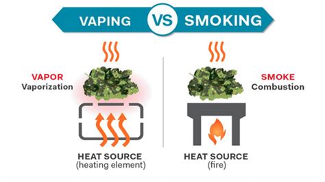 Smoke vs. Vapor: Unveiling the Differences and Similarities in Consump ...