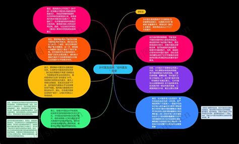 乡村医生应向“全科医生”转变思维导图编号p8904949 Treemind树图