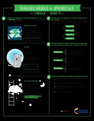 Derechos B Sicos De Aprendizaje Lenguaje Pdf