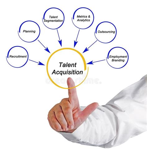 Talent Acquisition Strategy Stock Photo - Image of management, resource ...