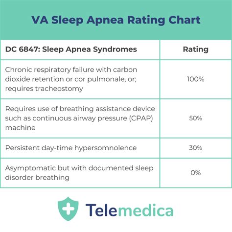 Telemedica Sleep Apnea Nexus Letter