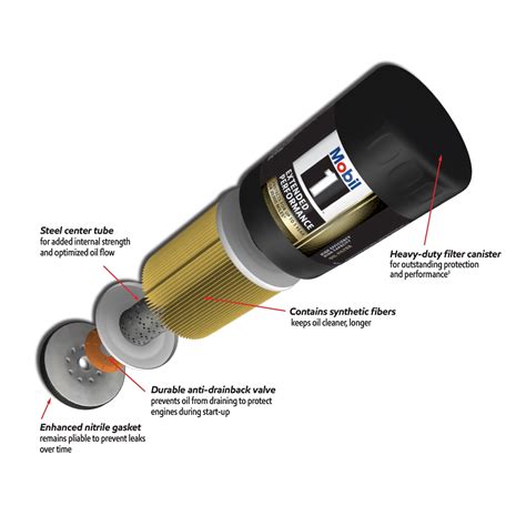 Mobil 1 Extended Performance M1 110A Oil Filter