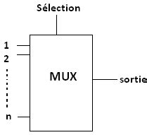 Le Multiplexeur