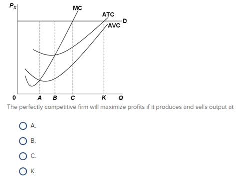 Solved The Perfectly Competitive Firm Will Maximize Chegg