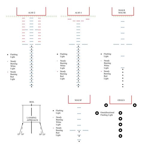 Far Aim Chapter 2 Aeronautical Lighting And Other Airport Visual Aids