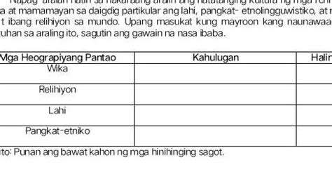 Napag Aralan Natin Sa Nakaraang Aralin Ang Natatanging Kultura Ng Mga