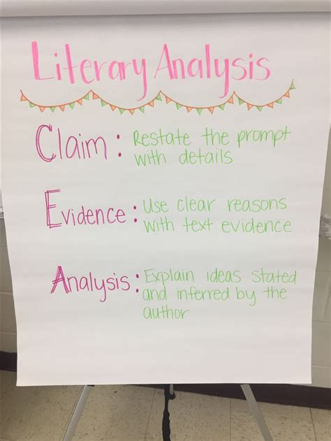 Literary Analysis Th Grade Anchor Chart Literary Analysis Anchor