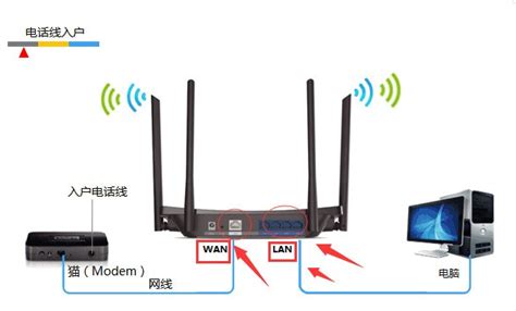 详解无线路由器wanlan口的作用及肿么接网线 Zol问答