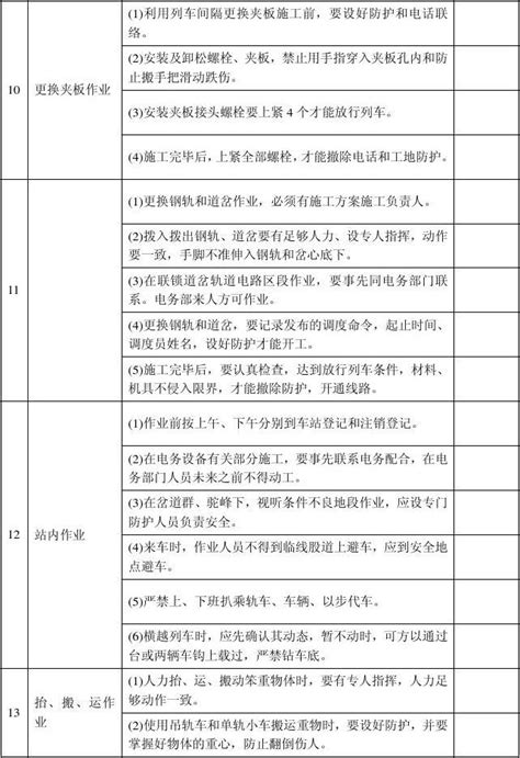 铁路运输：线路工安全检查表word文档在线阅读与下载免费文档