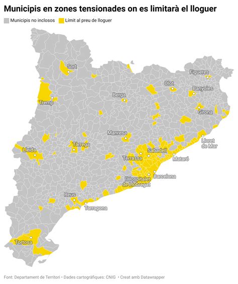 Ndex De Preus De Lloguer La Guia Definitiva Per Saber On I S