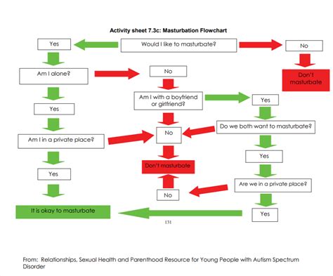 Pin On Relationships Sexuality And Gender Identity For Individuals With Asd